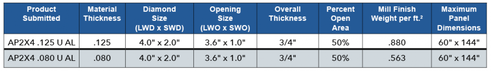 AP2X4 .125 Table