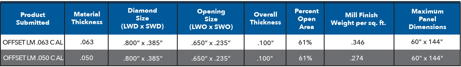 Spantek Juno Table Chart