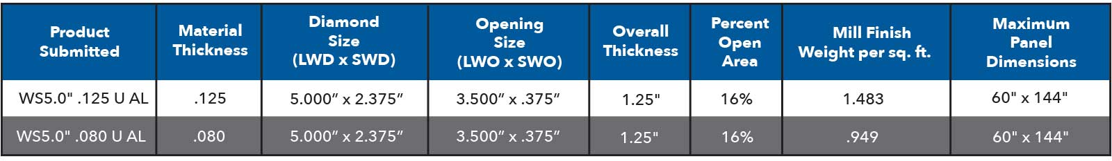 Spantek Zeus WS5.0" Product Table Chart