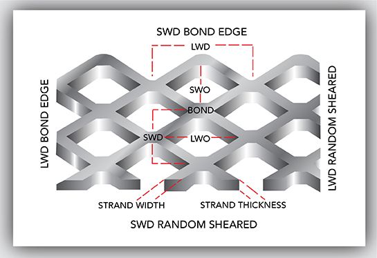 Spantek Expanded Metals Chart Diagram