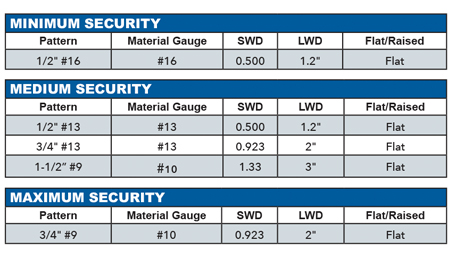 S Clips for Secure Panel & Sheet Connections