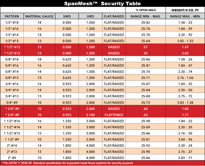 Expanded Metal Gauge Chart