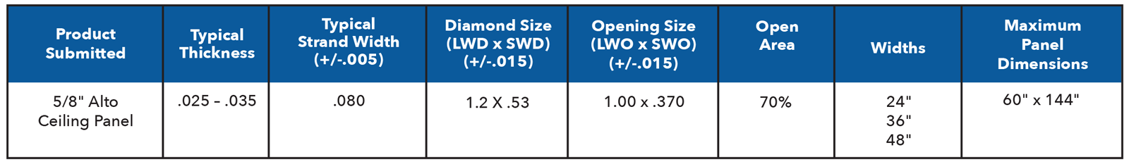 Spantek 5/8" Alto Ceiling Panel Table Chart