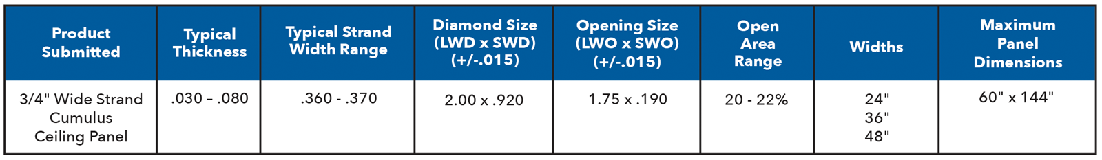 Spantek 3/4" Wide Strand Table Chart